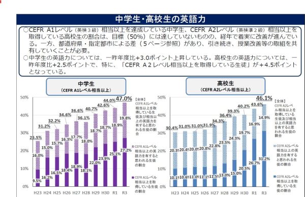 英語が上達するには 河原外語観光 製菓専門学校