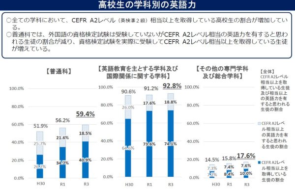 英語が上達するには 河原外語観光 製菓専門学校