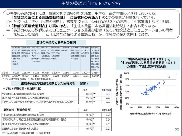 英語が上達するには 河原外語観光 製菓専門学校